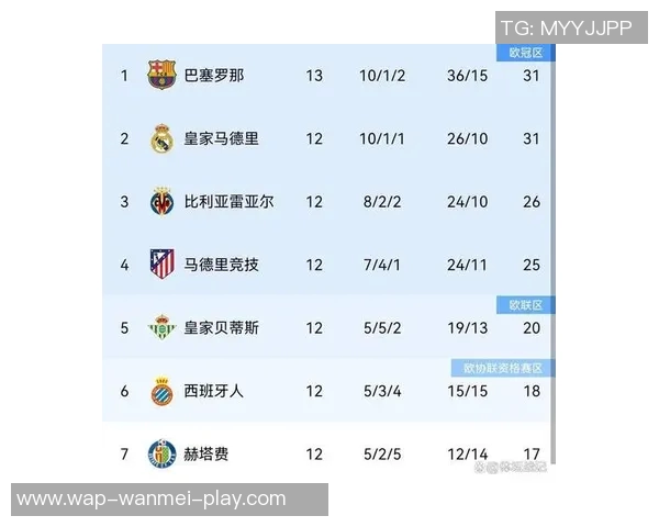 西甲官方确认巴萨诺坎普9月重返主场迎来关键一周赛事安排
